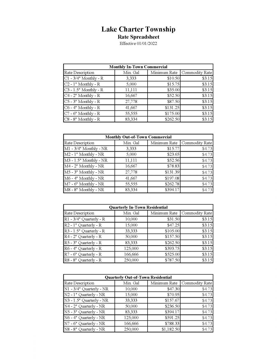 2022 Water Rates